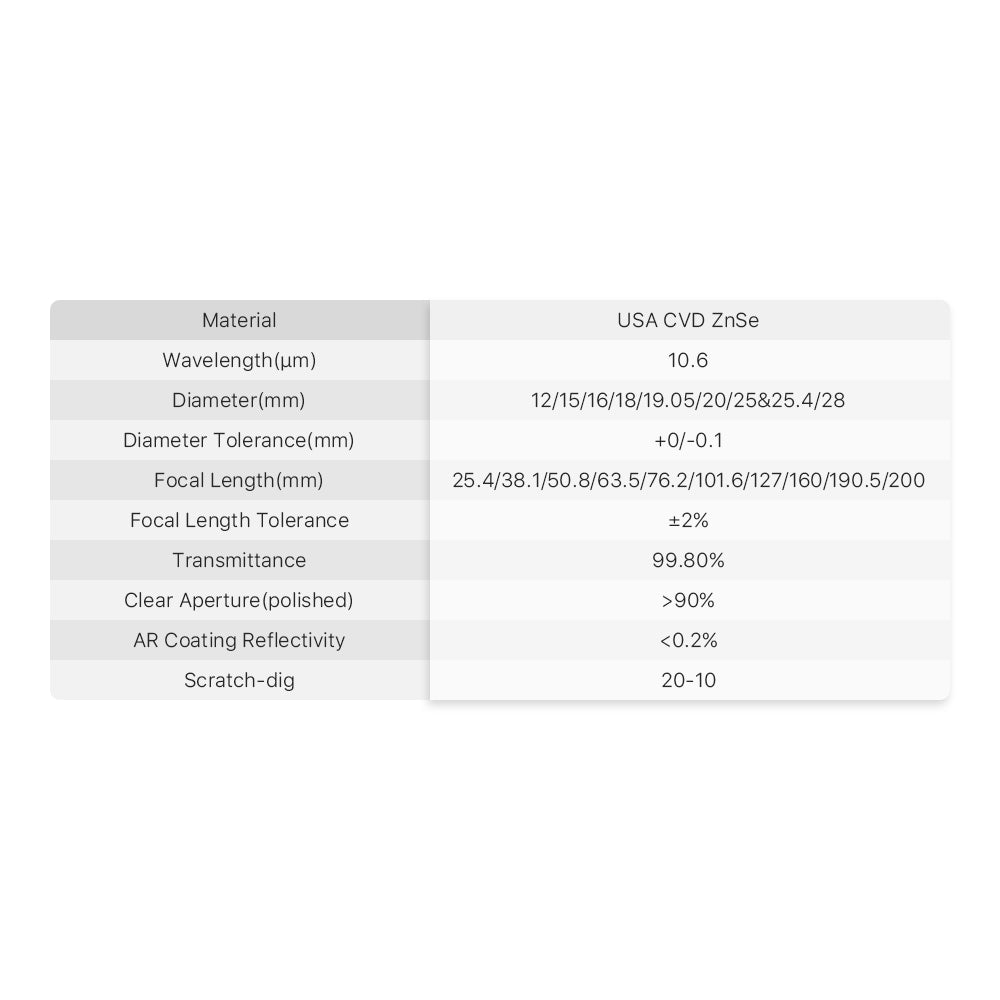 KL1 Lazer Lens - 3